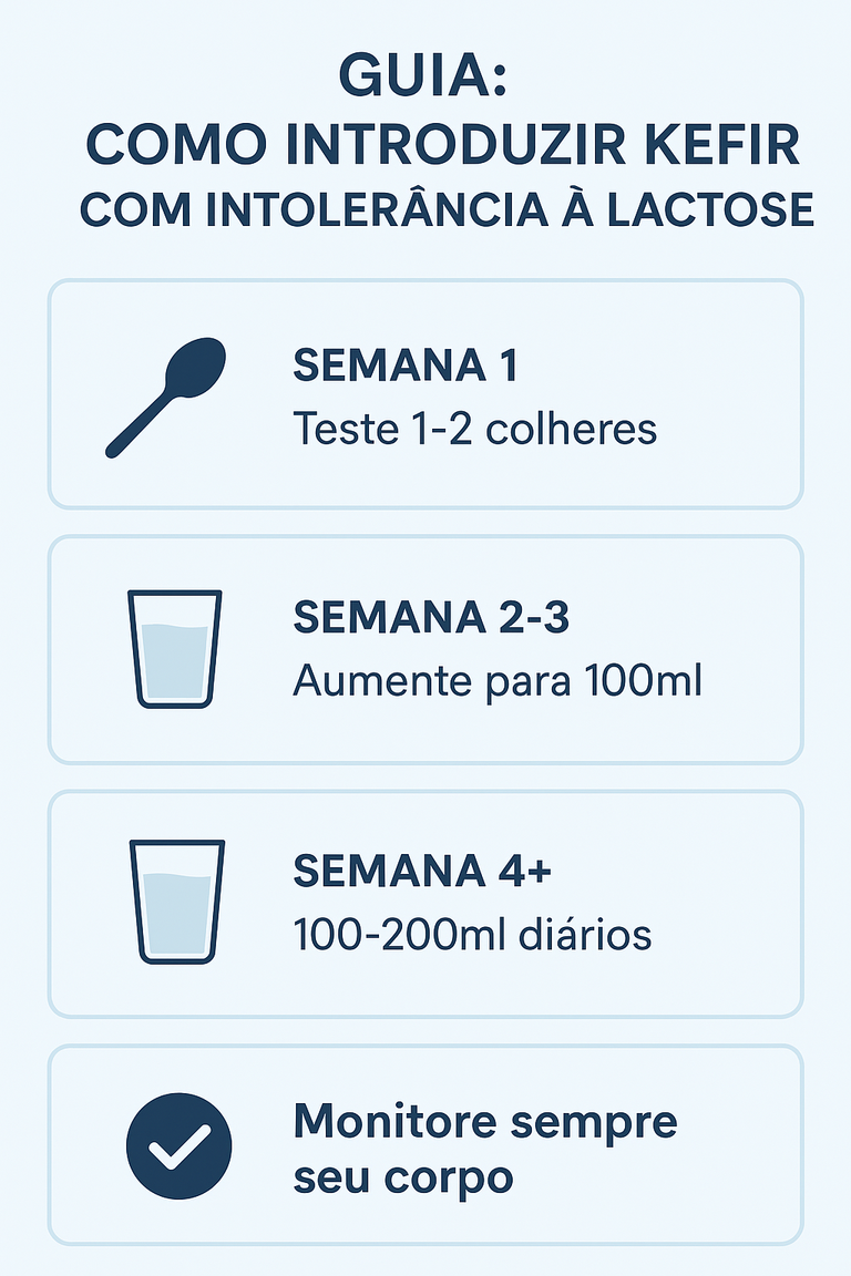 Guia passo a passo para introduzir kefir na dieta com intolerância à lactose: semana 1 teste inicial, semanas 2-3 aumento gradual